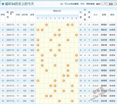 三维金融数据可视化技术全解：从数据清洗到高频决策支持