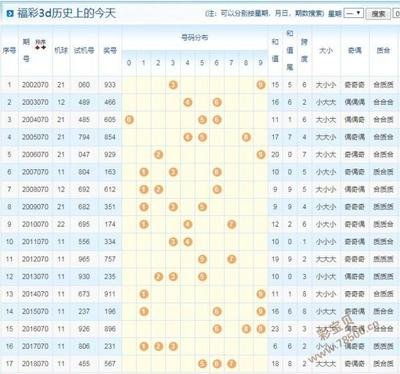  3D论坛技术解析：金融场景下的时空数据分析与可视化实践