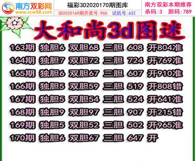  3D论坛技术解析：面向金融时序数据的全流程处理与可视化