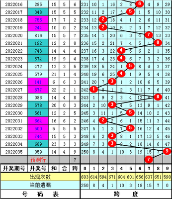  3D走势图革命：从彩票分析到金融决策的维度跃迁