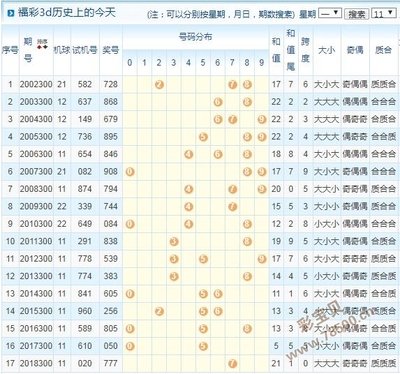  2025年3D开奖走势图革命：量子纠缠与神经接口重构数据分析范式