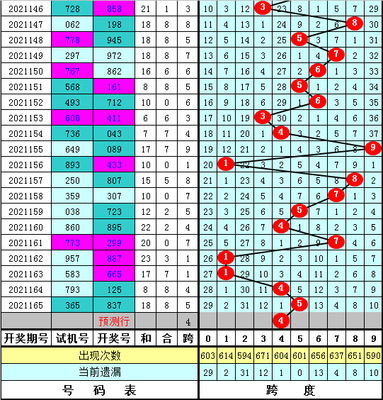  3D彩票新手如何快速上手？