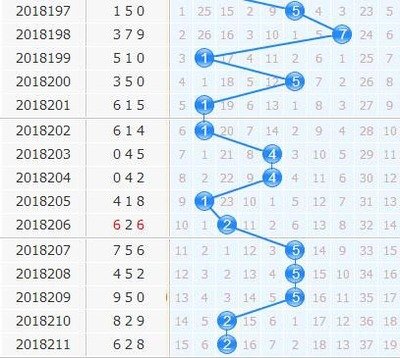  3D开奖到底怎么玩？新手必知的8个真相
