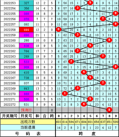  3D开奖_新手如何避坑_权威玩法全解析
