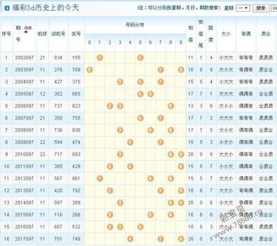  3D开奖_新手怎么玩_老彩民的实战秘籍