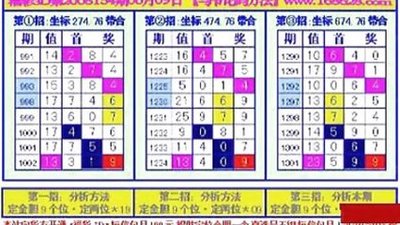  3D走势图技术解析：数据预处理与金融场景应用