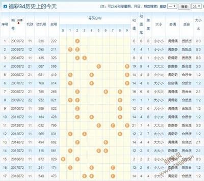  3D走势图革命：高频交易决策的升维打击实战