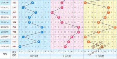  3D走势图的非技术价值探索：数据视觉的人文觉醒