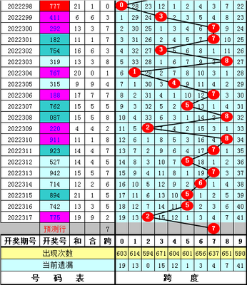  3D开奖_选号总踩坑_五步精准锁定法