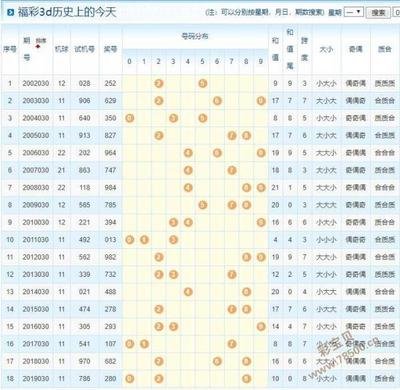  3D开奖技术全景评测：从开发成本到极端场景的深度解析