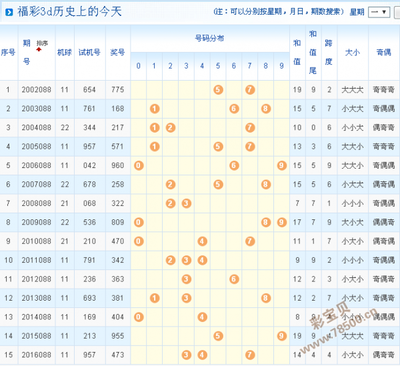  排列五开奖走势图三维解码：3D讲解师立体建模秘法