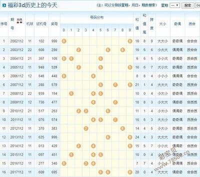  3D开奖到底藏着什么门道？看完这篇你就懂了！