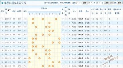  2025维度革命：3D论坛走势图如何重构数据认知边疆