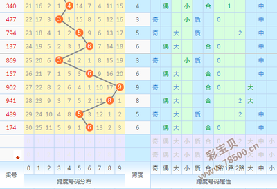  3D彩票讲师精析：彩吧论坛首页三维走势图解密与实战策略