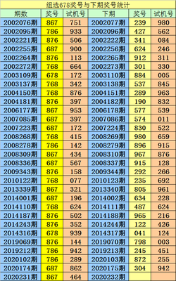  3D彩票怎么选号才能中奖？