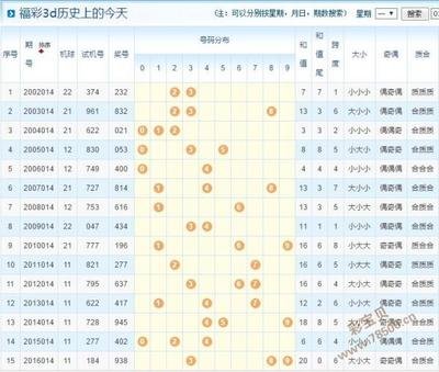  3D开奖_新手如何看懂规律_实战技巧与数据解析全攻略