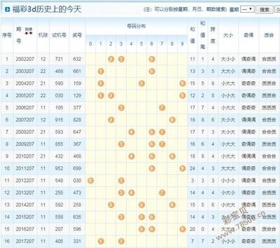  天牛3D图库实战解析：金牌讲师教你三维走势图破局技巧