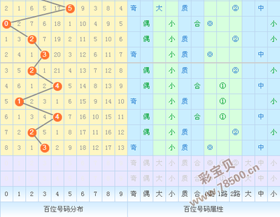  3D开奖数据建模技术解析：金融级数据处理与标准化实战指南