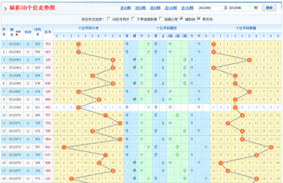  三维数据教练解密：15选5开奖结果立体分析法则