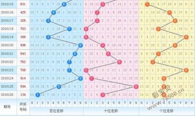  2025年3D开奖走势图：颠覆数据分析的六大技术革命与伦理挑战