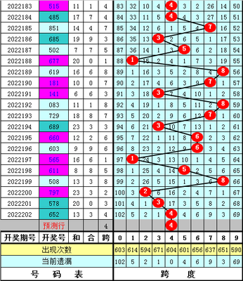  2025年3D开奖走势图将如何颠覆数据分析？一场量子全息革命的技术预演