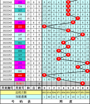  3D走势图的非技术价值探索：从认知重构到数字人文革命