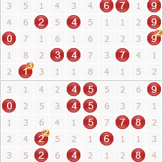  3D彩票怎么买_新手必看攻略_中奖技巧全解析