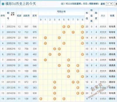  3D开奖数据建模的技术规范与标准化实践
