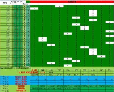  3D开奖数据建模：从坐标规律到风险控制的量化解析