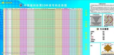  三维可视化库生存报告：Plotly vs Three.js vs D3.js 极限压力测试