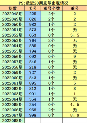 3D开奖到底咋玩？小白避坑指南+中奖秘籍全公开