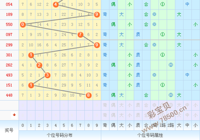  3D走势图的非技术价值探索：从认知重构到存在之思