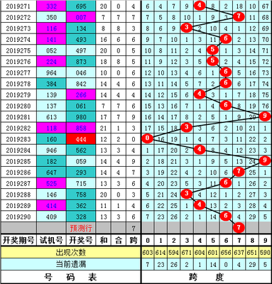  3D走势图技术解析：金融数据分析师的时空建模指南