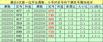  量子可视化革命：2025年3D走势图将如何重构人类决策范式？