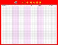  2025年3D开奖走势图技术革命：颠覆数据分析的四大维度重构