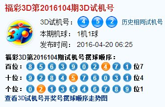  彩吧论坛首页解码课：三维走势图逆向推演法