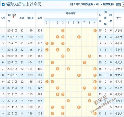 3D开奖数据的时间序列分析技术解析