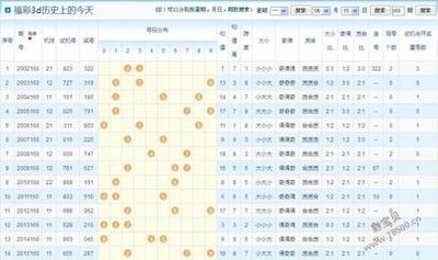  3D走势图技术解析：从数据清洗到智能决策的完整路径