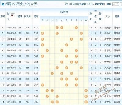  3D走势图革命：高频交易决策的维度突破