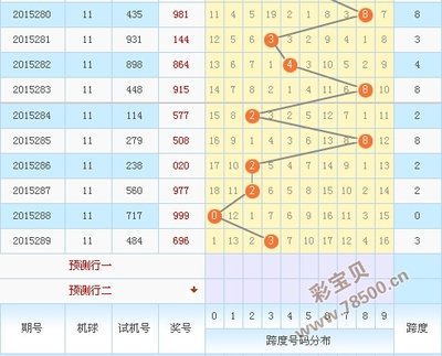  3D彩票总不中？揭秘老彩民都在用的3招黄金法则！