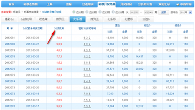  2025年3D开奖走势图的技术革命：从脑机接口到量子跃迁的数据分析范式重构