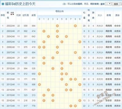  3D走势图数据炼金术：从原始数据到决策洞察的标准化之路