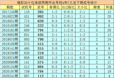  3D论坛技术解析：面向金融数据分析师的时间序列数据规范化处理