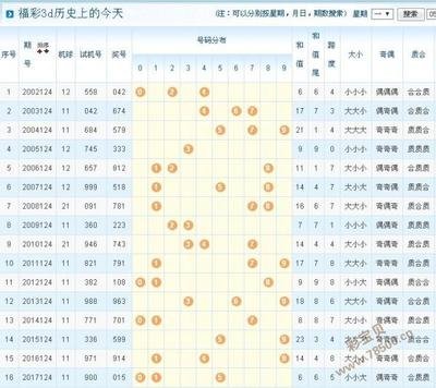  3D开奖数据建模中的时序清洗与标准化技术解析