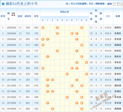  3D开奖_直播卡顿怎么破_全场景避坑指南