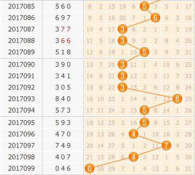  金牌讲师揭秘：3D走势图带连线三维分析法实战精讲