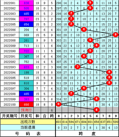  3D彩票怎么玩才不亏？月省500元攻略+避坑指南全解析！