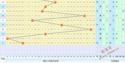  3D走势图的非技术价值探索：从认知革命到存在哲学