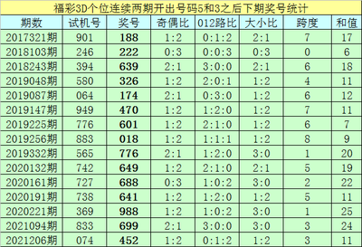  2025量子可视化革命：3D走势图如何重构数据分析范式