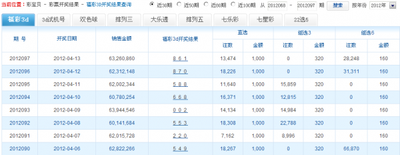  3D走势图技术解析：金融时序数据预处理与标准化指南
